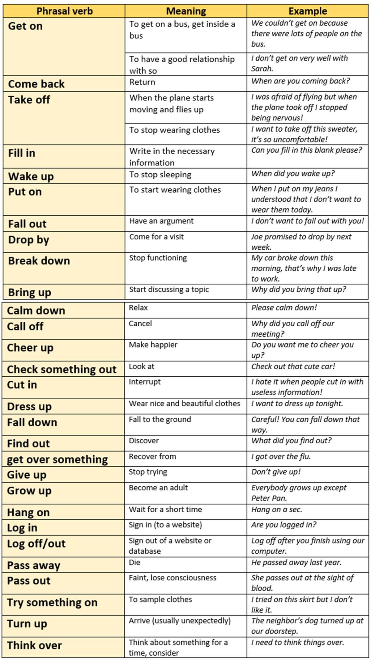 list of phrasal verbs with meanings and sentences